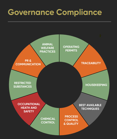 Governance Compliance Module
