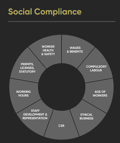 Social Compliance Module